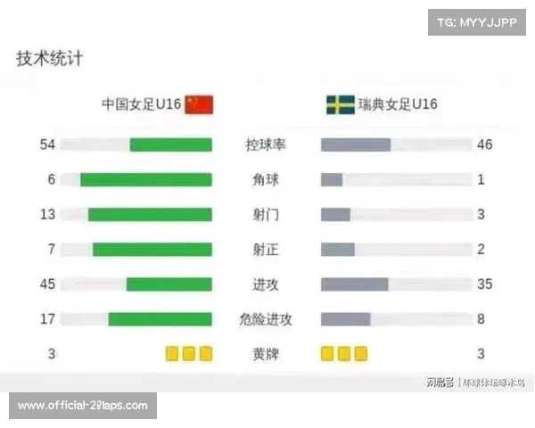 中国U16女足球员完整名单及号码解析揭示新星潜力与发展方向 中国U16女足球员完整名单及号码解析揭示新星潜力与发展方向