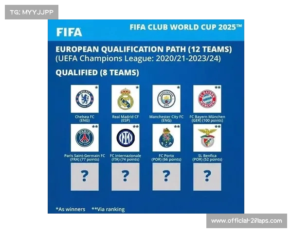 国际足联宣布2025年俱乐部世界杯将采用全新赛制并新增参赛队伍 国际足联宣布2025年俱乐部世界杯将采用全新赛制并新增参赛队伍