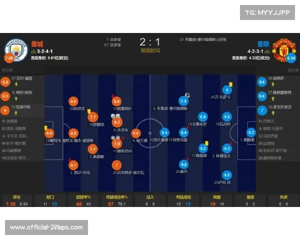 曼市德比震撼上演 足总杯决赛比分预测与精彩分析 曼市德比震撼上演 足总杯决赛比分预测与精彩分析